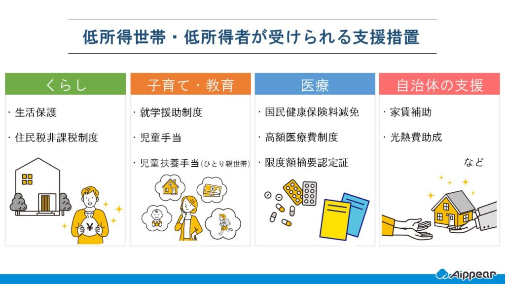 低所得世帯・低所得者が受けられる支援措置