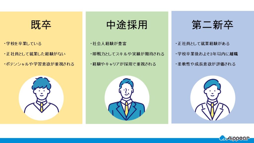 既卒・中途採用との違い