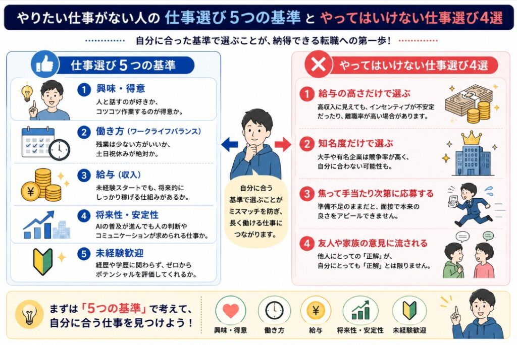 やりたい仕事がない人の仕事選び5つの基準とやってはいけない仕事選び4選