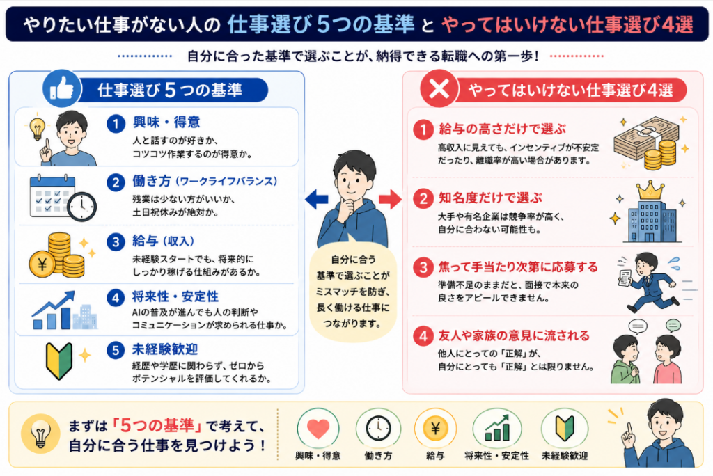 やりたい仕事がない人の仕事選び5つの基準とやってはいけない仕事選び4選