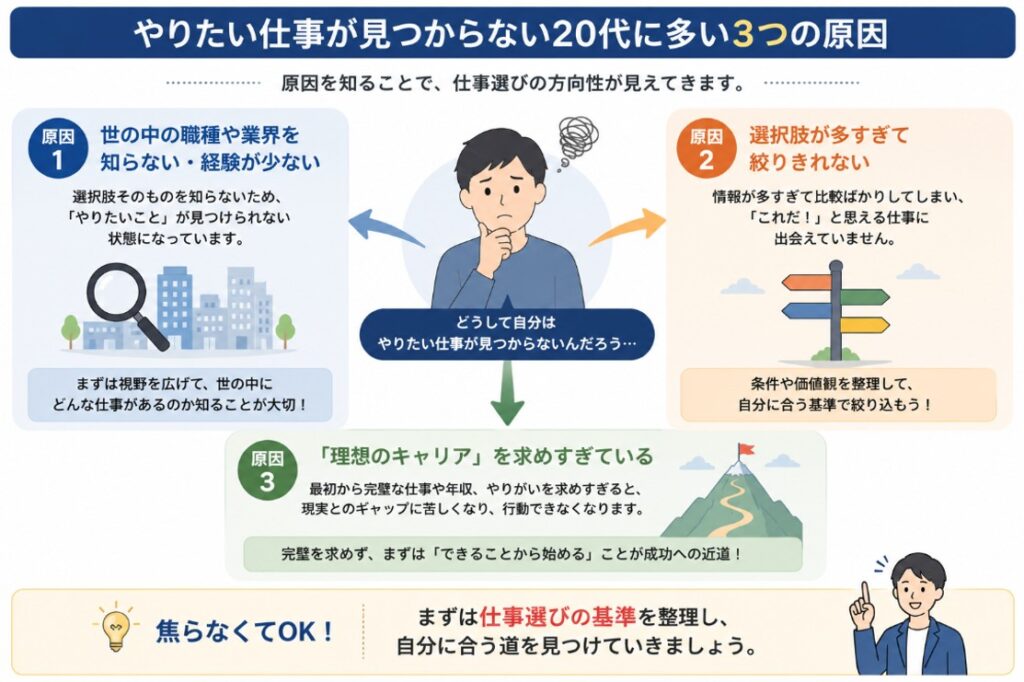 やりたい仕事が見つからない20代に多い3つの原因