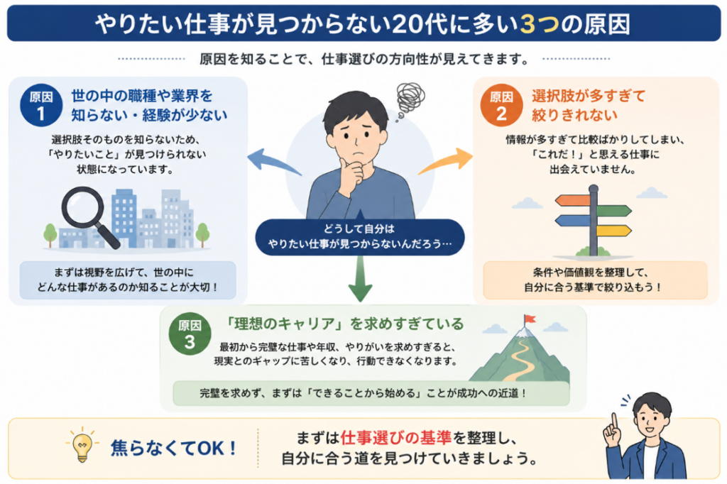 やりたい仕事が見つからない20代に多い3つの原因