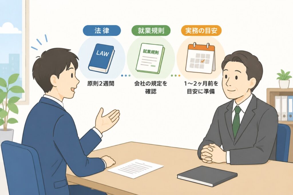 退職は何ヶ月前？法律と就業規則はどちらが優先される？