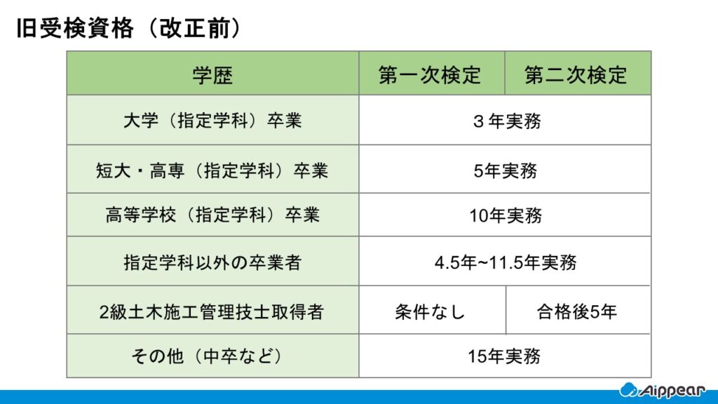 2025年】1級土木施工管理技士の受検資格とは？合格率や難易度を紹介 