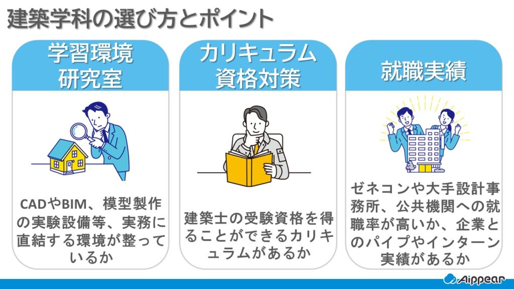 建築学科の選び方とポイント