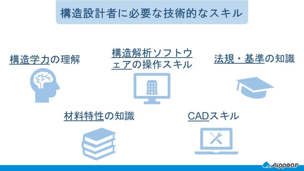 構造設計とは？基本概念や必要スキルなど徹底解説
