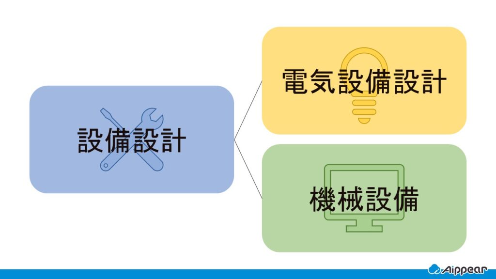 設備設計とは?仕事内容や年収について詳しく解説