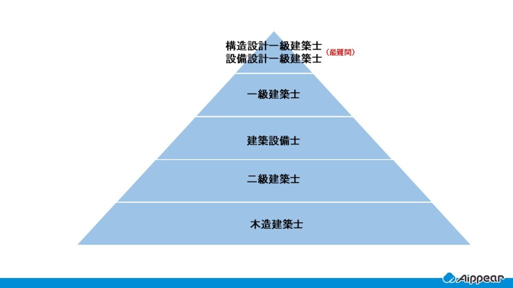 建築設備士とは?受験資格・合格率・難易度を詳しく紹介 建築設備士とは?受験資格・合格率・難易度を詳しく紹介