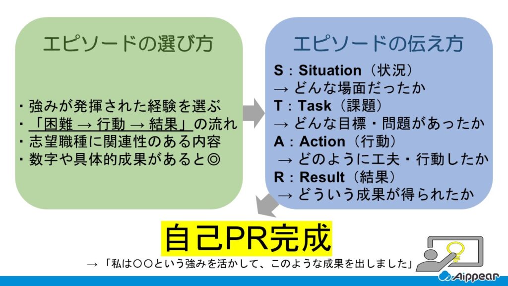 印象に残るエピソードの選び方と伝え方