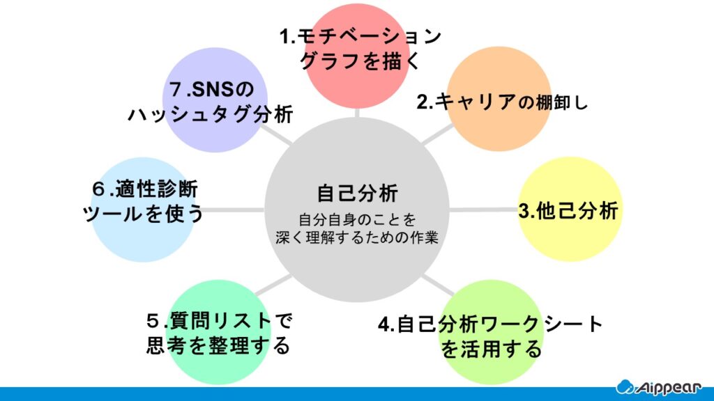 自己分析のやり方7選